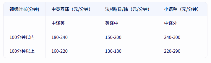 日语字幕翻译报价详情
